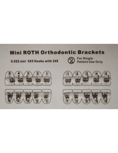 Mini Roth brackets kit
