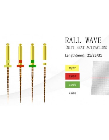 Limas rotatorias reciprocantes Rall Wave Gold 4u